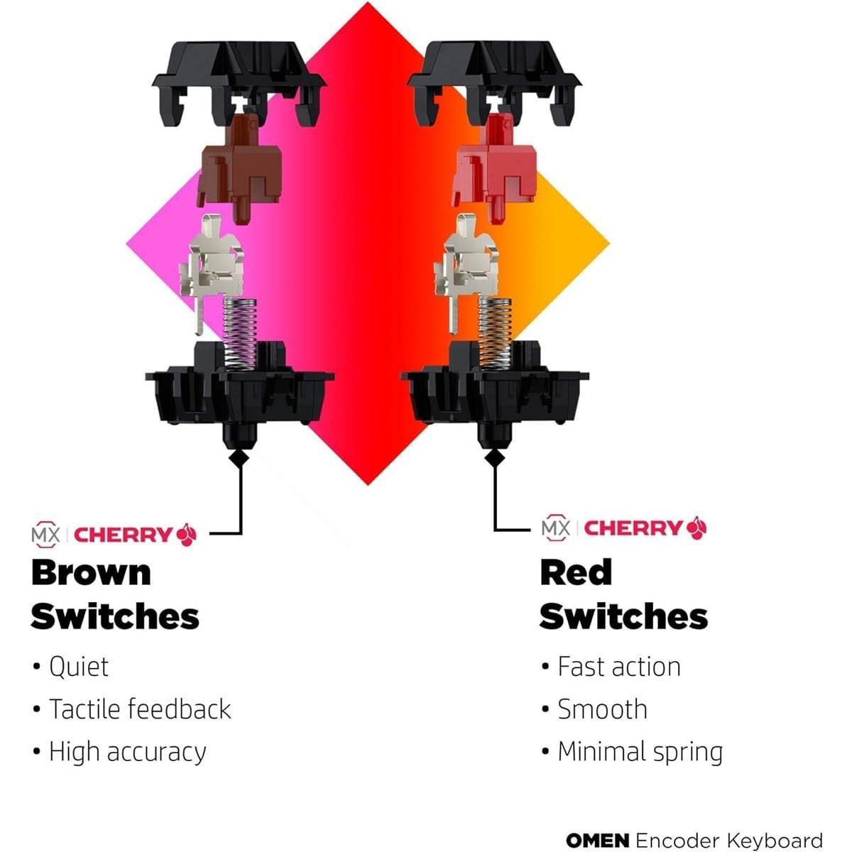 HP OMEN Encoder Mechanical Gaming Keyboard – Precision & Durability with CHERRY MX Switches - Image 4